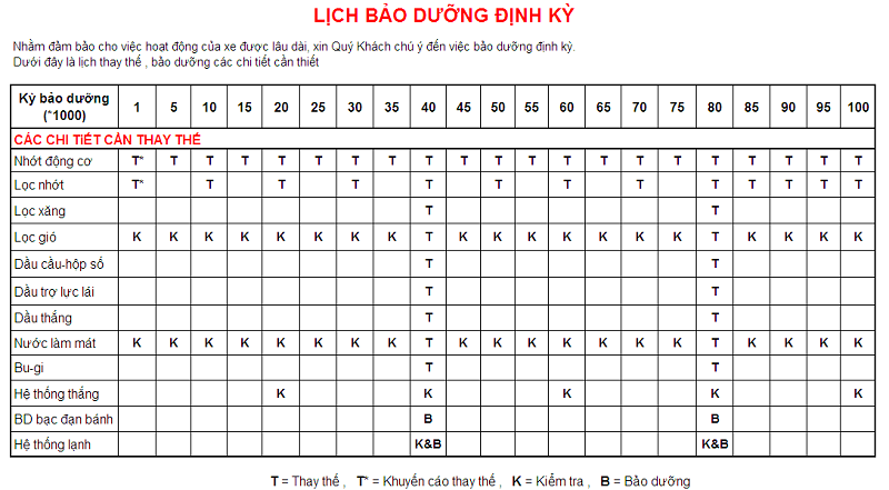 Bảo dưỡng định kỳ
